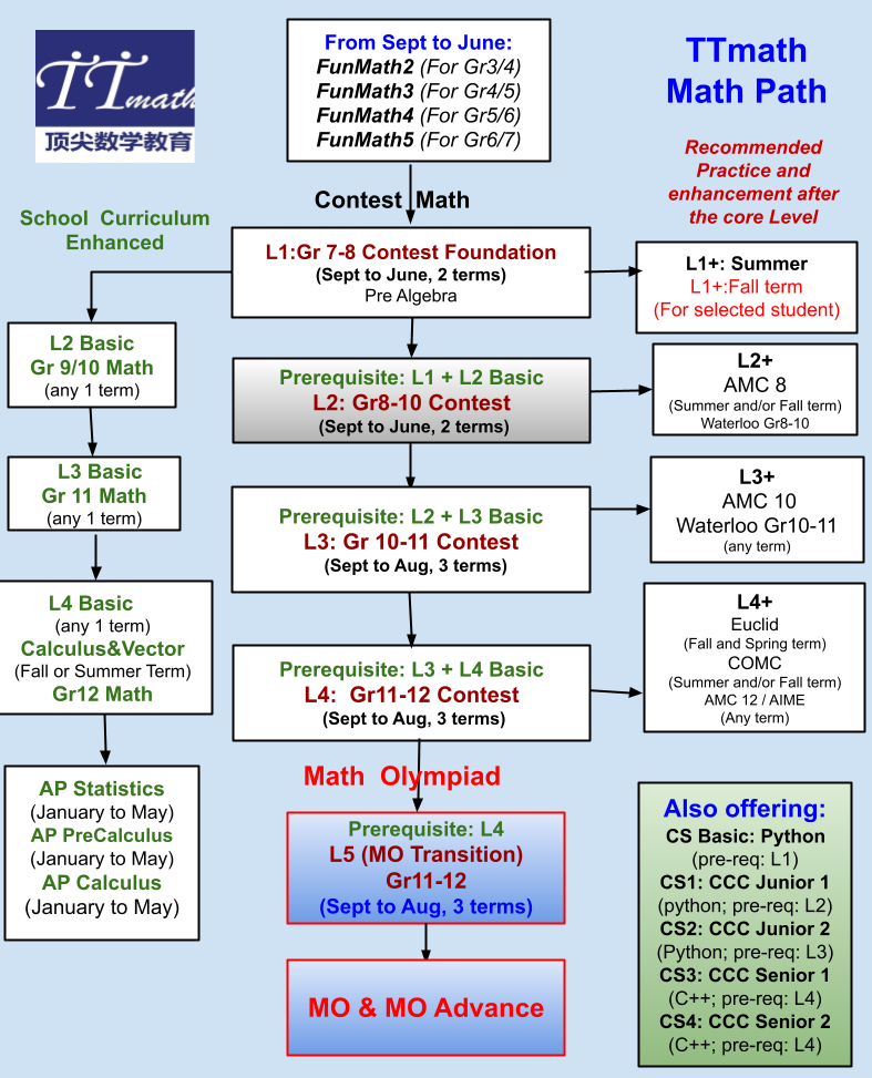 Tt Math TTMath - Curriculum